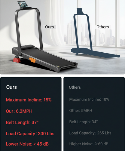 Premium Incline Walking System